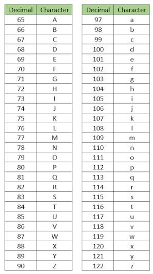 ascii-code-for-letters-surfaspoy